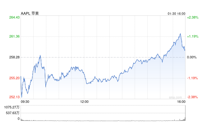 人工智能热潮即将冲击苹果的利润率(图1)